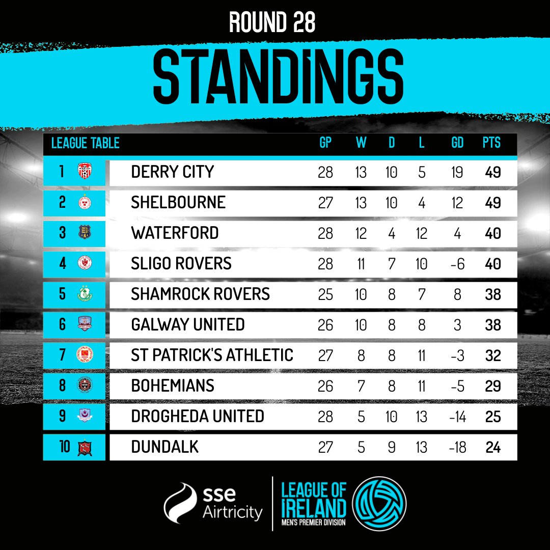 Drogheda United vs Sligo Rovers - Figure 1